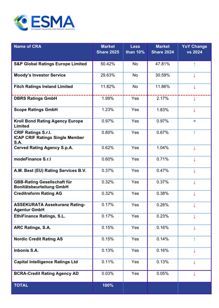 Latest report from the European Securities and Markets Authority (ESMA)