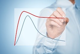 Kuveyt Tuerk Improves Collection Processes